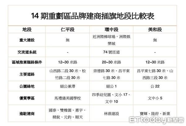 ▲▼林鼎14期新案。（圖／記者陳筱惠攝）