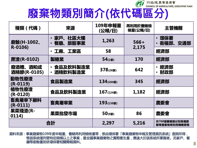 ▲▼廚餘養豬輔導措施。（圖／農委會提供）