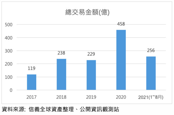 ▲▼ 壽險,金融,商用不動產,新竹,信義全球。（圖／記者林裕豐攝）