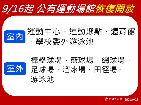 ▲▼新北市公有運動場館恢復開放。（圖／新北市政府提供）