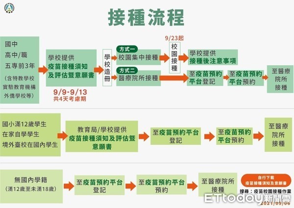 ▲南投縣規劃自23日起由高中、五專學生開始施打BNT疫苗。（圖／南投縣政府提供）