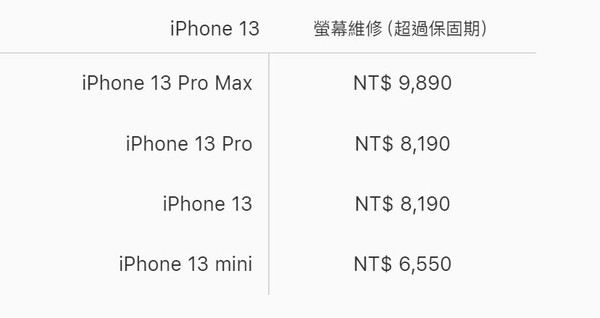 ▲iPhone 13螢幕維修價格。（圖／取自蘋果官網）