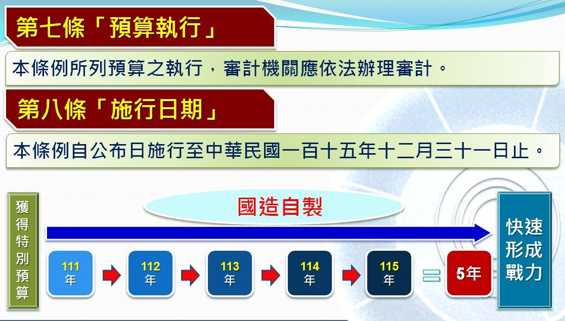 ▲▼行政院拍板「海空戰力提升特別條例」。（圖／國防部提供）