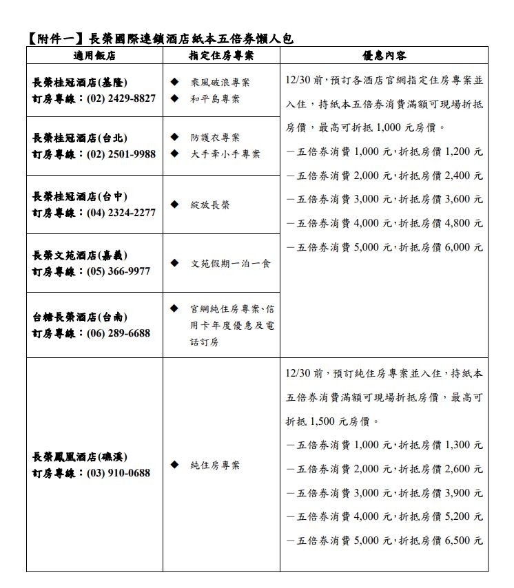 ▲長榮國際連鎖酒店。（圖／長榮提供）