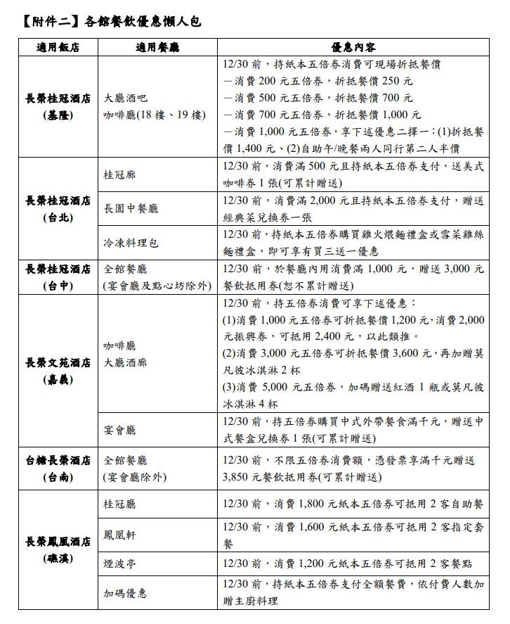 ▲長榮國際連鎖酒店。（圖／長榮提供）