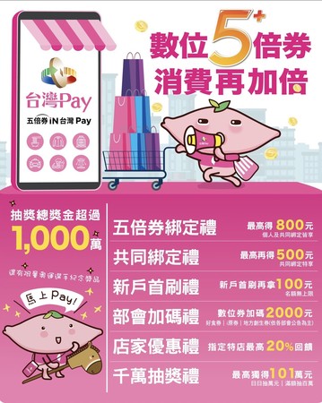 台灣Pay綁定振興五倍券　最高可享4500元加碼及抽獎優惠（圖／業者提供）