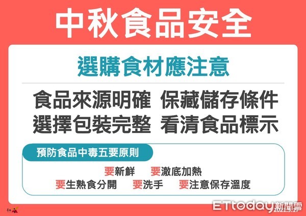 ▲台南市長黃偉哲表示，台南市疫情82天+0，中秋連假請民眾注意落實防疫，及過節食品安全。（圖／記者林悅翻攝，下同）