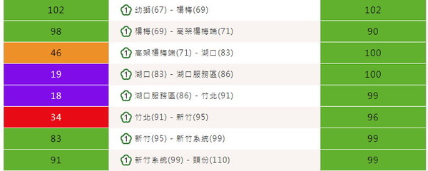 國道紫爆。（圖／翻攝高公局）