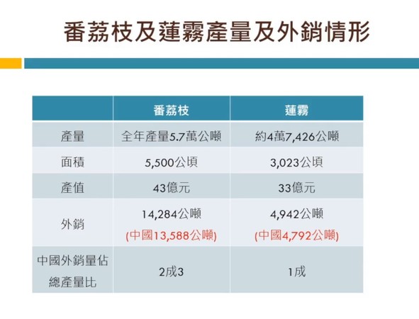 ▲▼大陸明起禁止台灣蓮霧、釋迦，陳吉仲最新說明因應對策。（圖／翻攝農委會臉書直播）