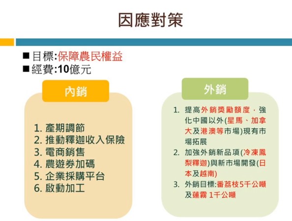 ▲▼大陸明起禁止台灣蓮霧、釋迦，陳吉仲最新說明因應對策。（圖／翻攝農委會臉書直播）