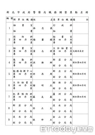 ▲▼新北市16分局人事大搬風，共67人次調遷             。（圖／記者陳以昇翻攝）