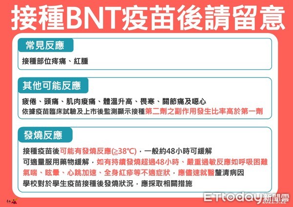 ▲台南市校園BNT疫苗接種作業，於關廟國中及慈濟高中展開，市長黃偉哲呼籲青少年朋友們，接種完畢後務必留意身體狀況。（圖／記者林悅翻攝，下同）