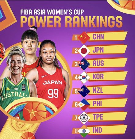 ▲女籃亞洲盃戰力榜出爐，中華隊僅排在第7位。（圖／取自FIBA亞洲盃女籃IG）