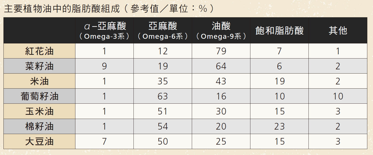 ▲▼沙拉油成分表。（圖／創意市集提供）