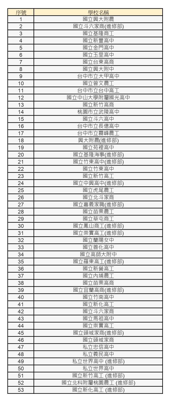 ▲▼工程師手滑，118所高中「學習歷程檔案消失」。（圖／讀者提供）