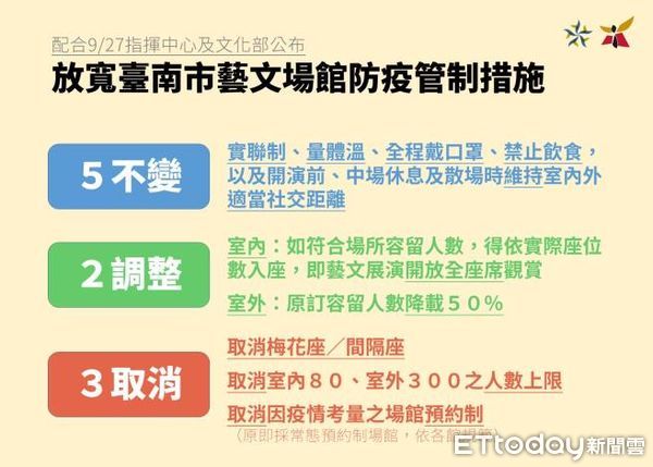 ▲台南市長黃偉哲28日，特別說明台南市藝文活動人數放寬與防疫措施，以及各類疫苗接種期程、校園BNT疫苗施打情形。（圖／記者林悅翻攝，下同）