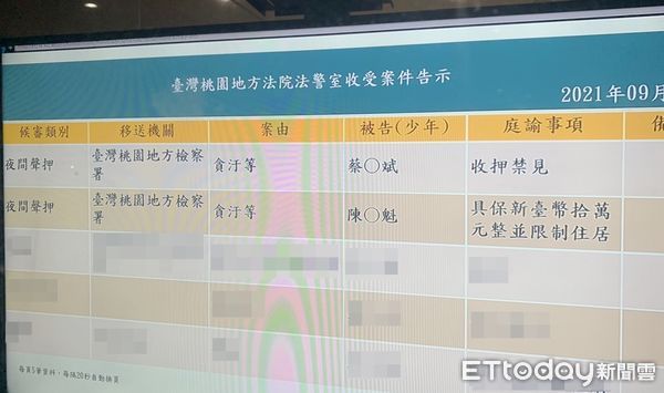 ▲桃檢偵辦航警局人員承辦Ｘ光機採購弊案，桃園地院法官晚間裁定陳姓警務正10萬元交保、蔡姓廠商則收押。（圖／記者沈繼昌翻攝）