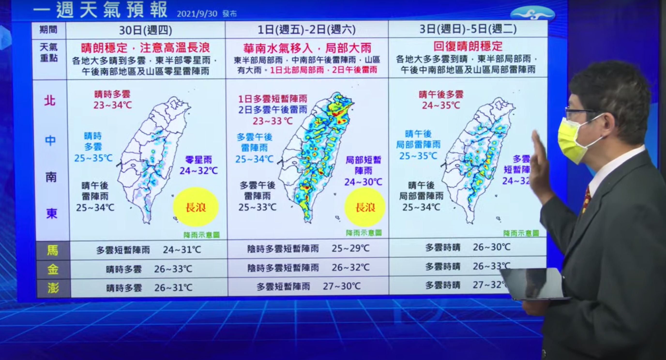 ▲明後天天氣變化較大，各地降雨機率提高。（圖／氣象局）