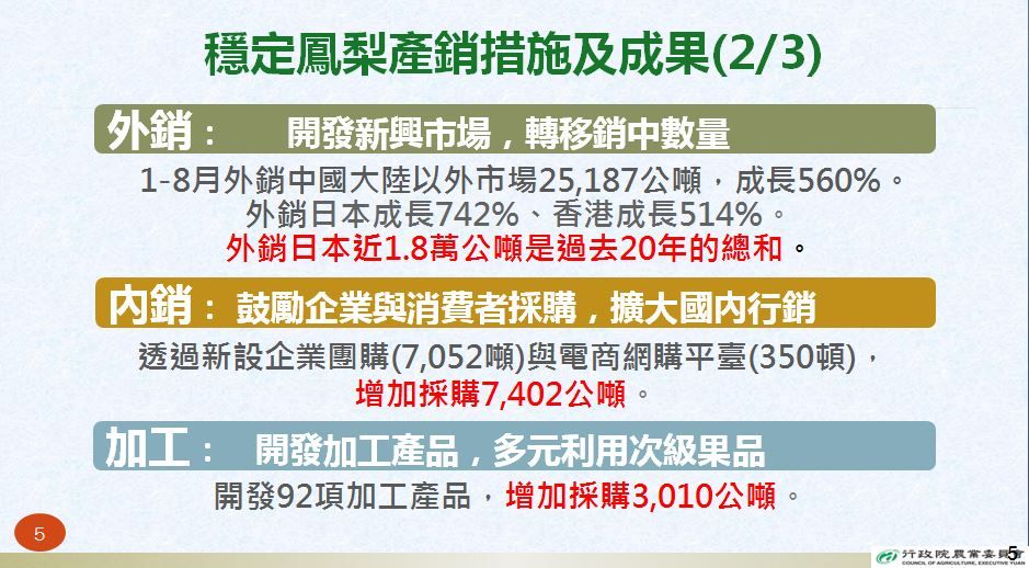 ▲▼台灣水果外銷現況與未來精進措施。（圖／農委會提供）