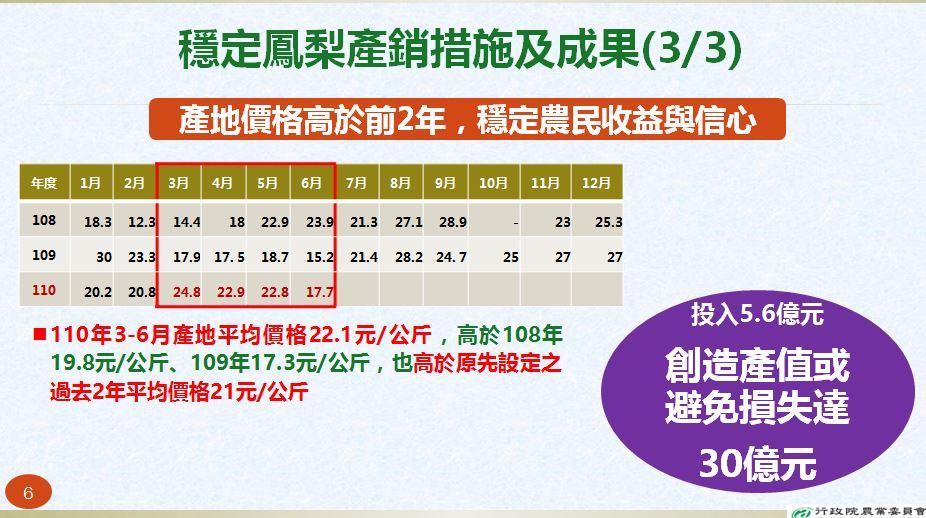 ▲▼台灣水果外銷現況與未來精進措施。（圖／農委會提供）