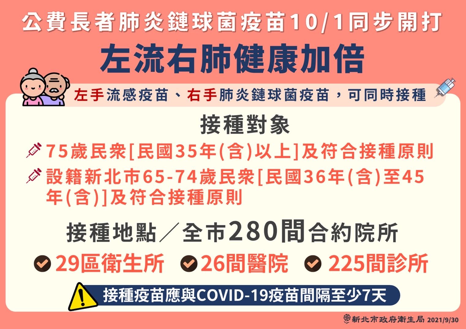 ▲▼新北市長者肺炎鏈球菌疫苗施打方法。（圖／新北市政府提供）