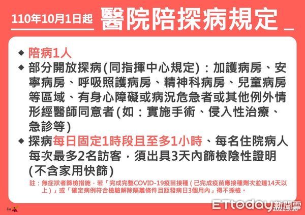 ▲台南市長黃偉哲指出，台南市自10月1日起調整醫院陪探病規定，陪病者維持1人。（圖／記者林悅翻攝，下同）