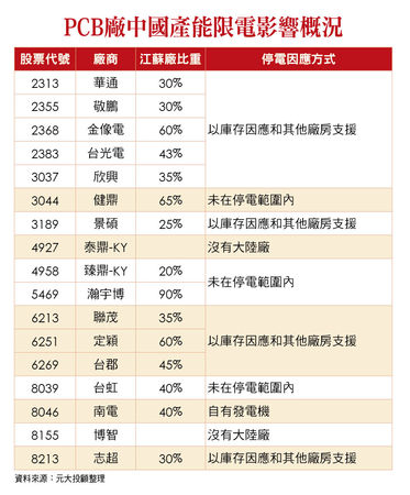 ▲圖片來源「理財周刊」提供▼