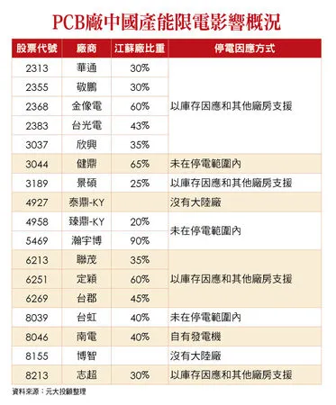 ▲圖片來源「理財周刊」提供▼