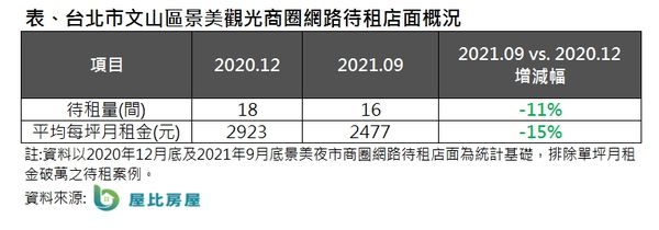 ▲▼  景美夜市,租金,降價    。（圖／記者林裕豐攝）