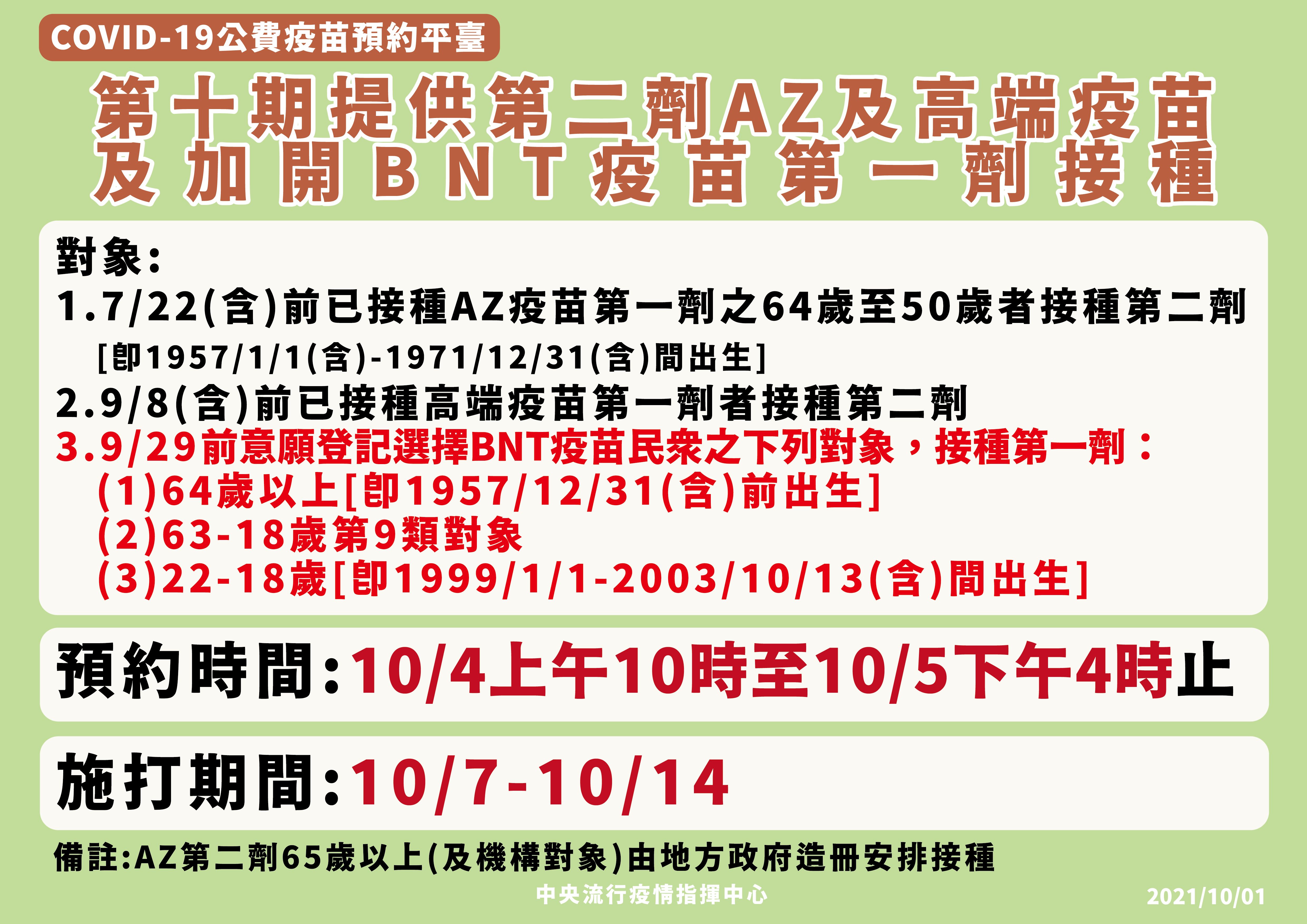 ▲▼第十輪疫苗加開BNT。（圖／指揮中心提供）