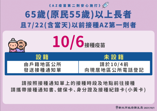 ▲▼新北市10/6日將提供65歲以上長者或55歲以上原住民接種第二劑AZ。（圖／新北市府提供）