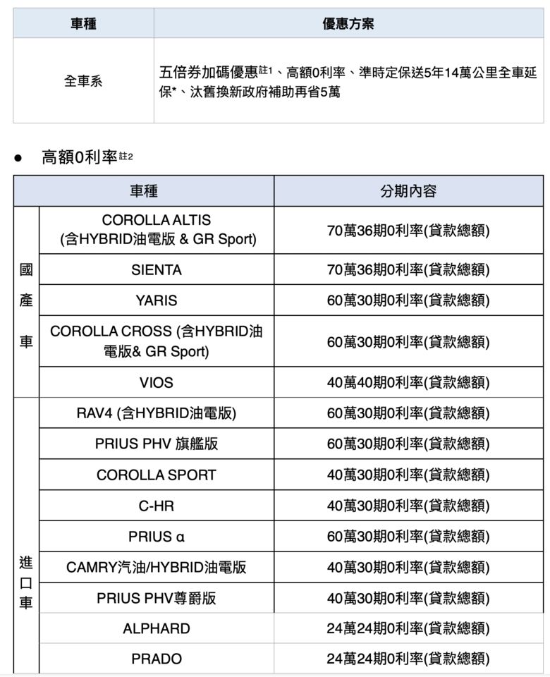 ▲台灣10月車市促銷 。（圖／翻攝自各車廠）