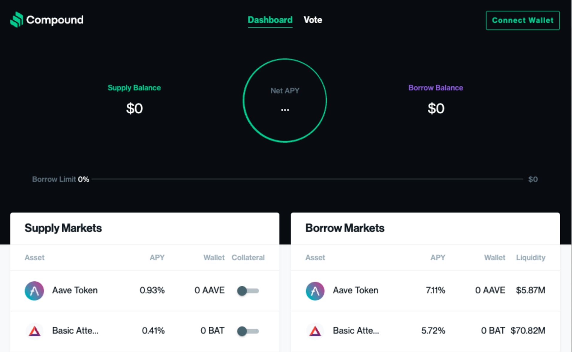 ▲▼ 去中心化金融（DeFi）平台Compound更新出包 。（圖／翻攝自推特）