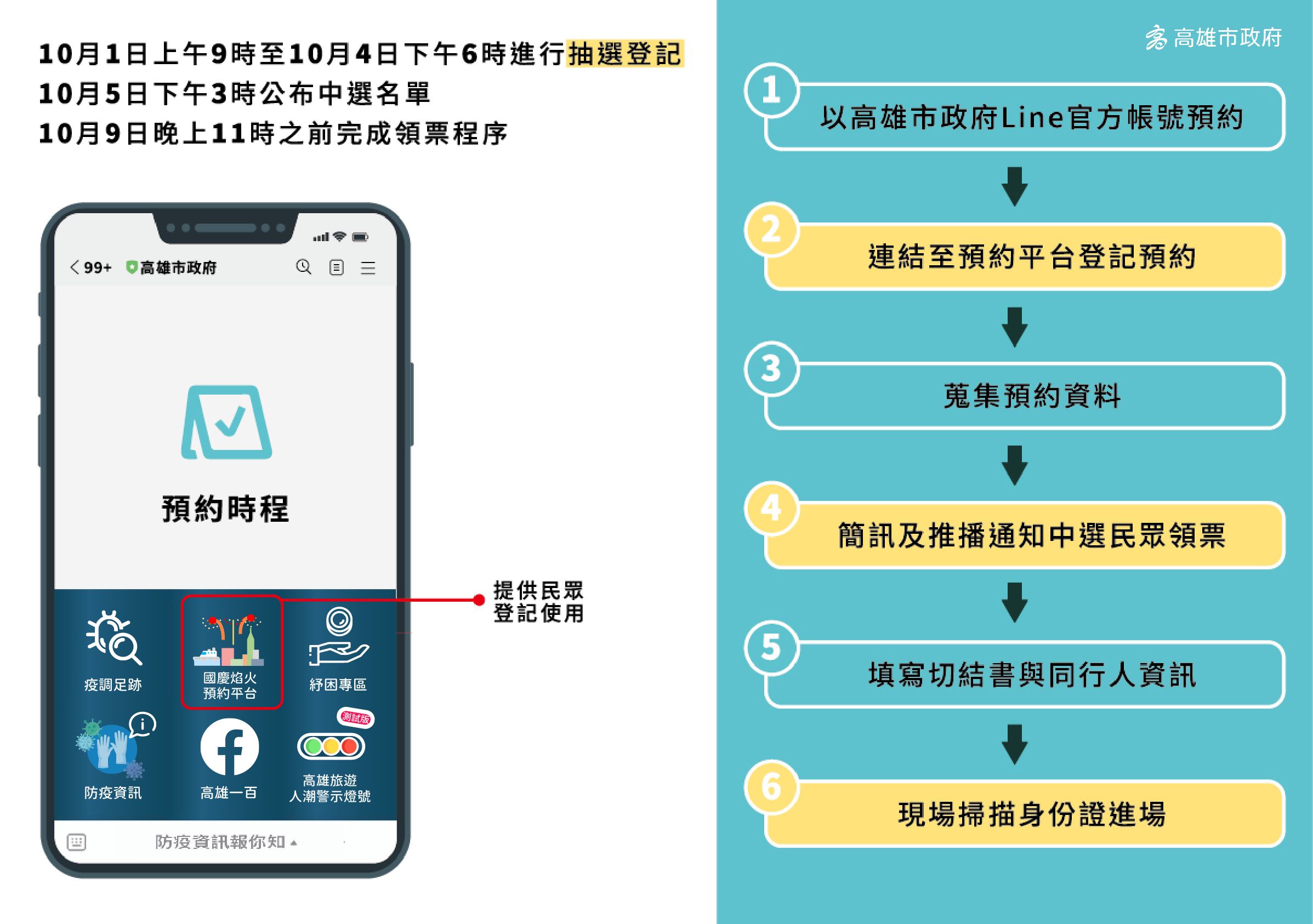 ▲國慶焰火主場區預約方式。（圖／高雄市觀光局提供）