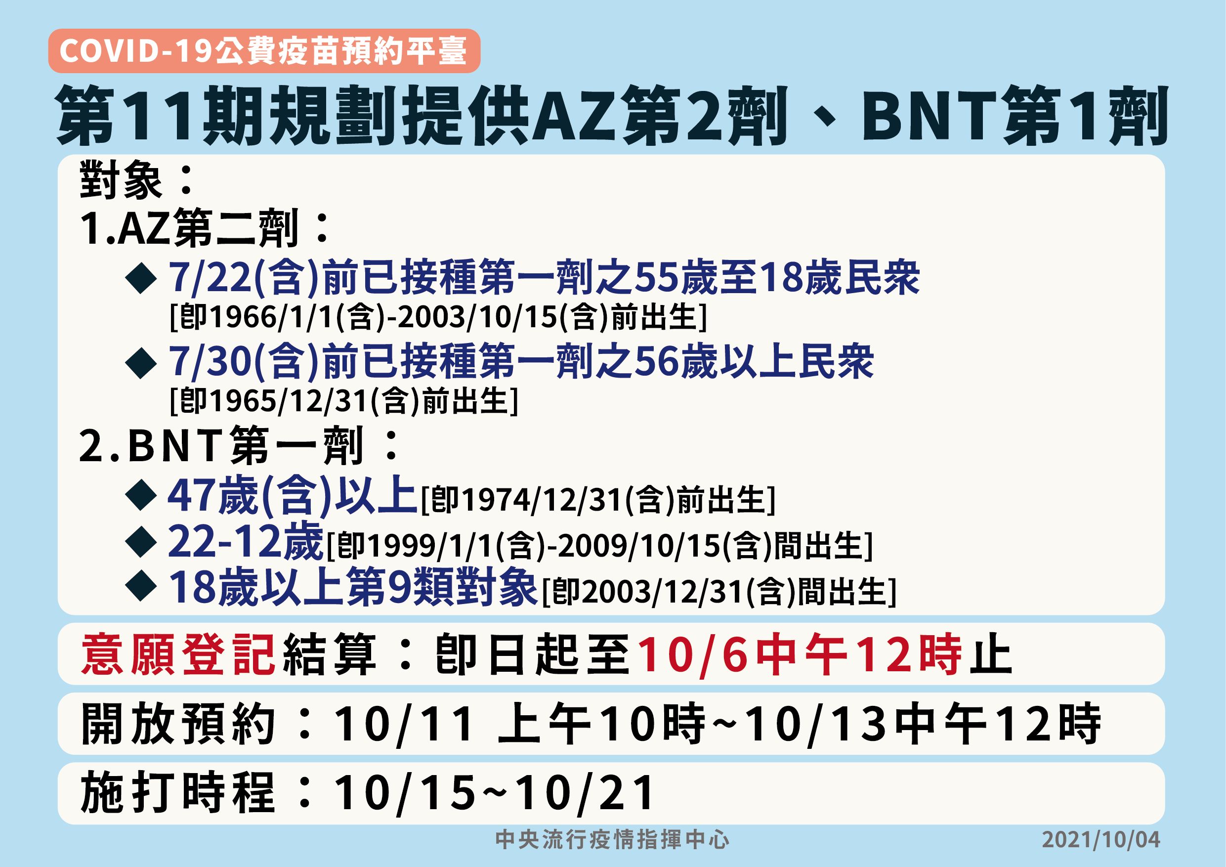 ▲第11期規劃提供AZ第2劑、BNT第1劑。（圖／指揮中心提供）