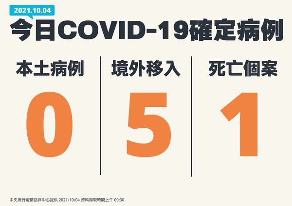 ▲▼10/4新增個案。（圖／指揮中心提供）