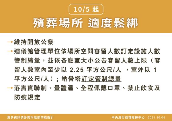 ▲▼10/5起殯葬場所適度鬆綁。（圖／指揮中心提供）