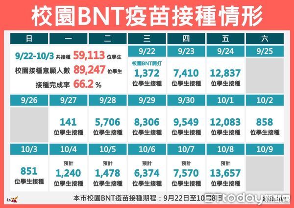 ▲台南市長黃偉哲表示，中央宣布維持二級警戒，但口罩佩戴以及部分場所營業與活動有條件放寬，請市民朋友防疫意識不要鬆懈，才能持續讓生活步入正軌。（圖／記者林悅翻攝，下同）