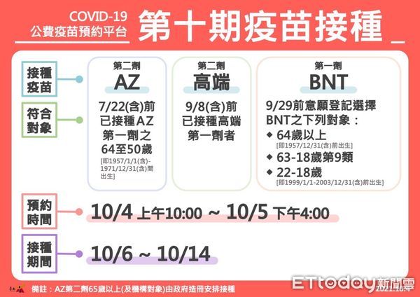 ▲台南市長黃偉哲表示，中央宣布維持二級警戒，但口罩佩戴以及部分場所營業與活動有條件放寬，請市民朋友防疫意識不要鬆懈，才能持續讓生活步入正軌。（圖／記者林悅翻攝，下同）