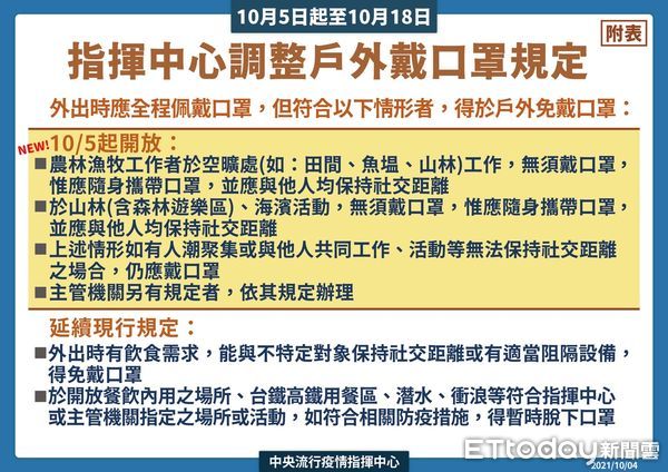 ▲台南市長黃偉哲表示，中央宣布維持二級警戒，但口罩佩戴以及部分場所營業與活動有條件放寬，請市民朋友防疫意識不要鬆懈，才能持續讓生活步入正軌。（圖／記者林悅翻攝，下同）