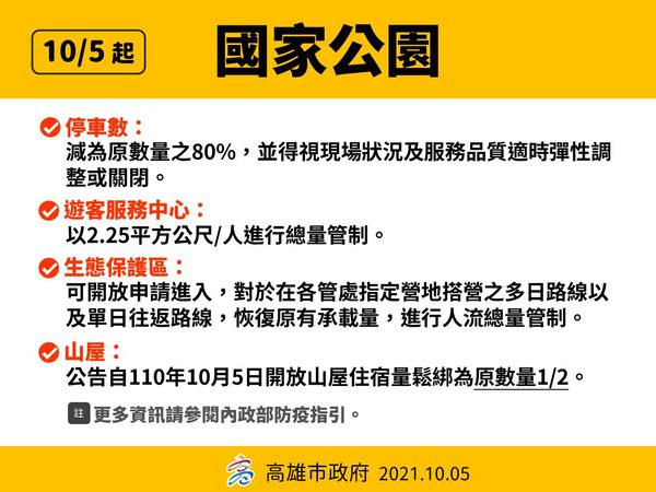 ▲▼高雄最新防疫規定。（圖／高雄市政府）