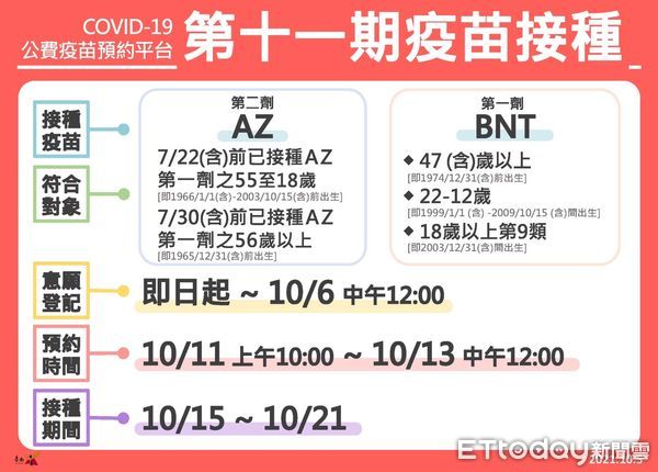 ▲台南市疫情連續100天+0，台南市長黃偉哲說明中央防疫規定而開放之場所、調整宗教場所防疫管制等措施。（圖／記者林悅翻攝，下同）