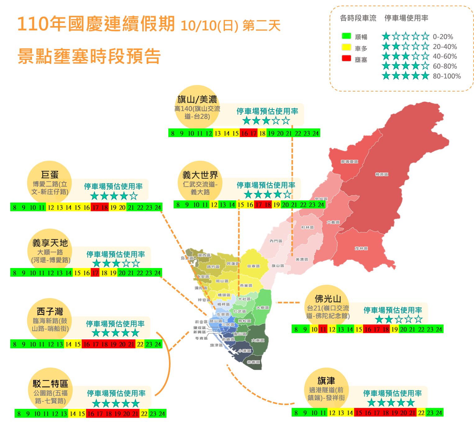 ▲▼國慶連假，高雄3天景點易塞熱區。（圖／高市府交通局提供）。