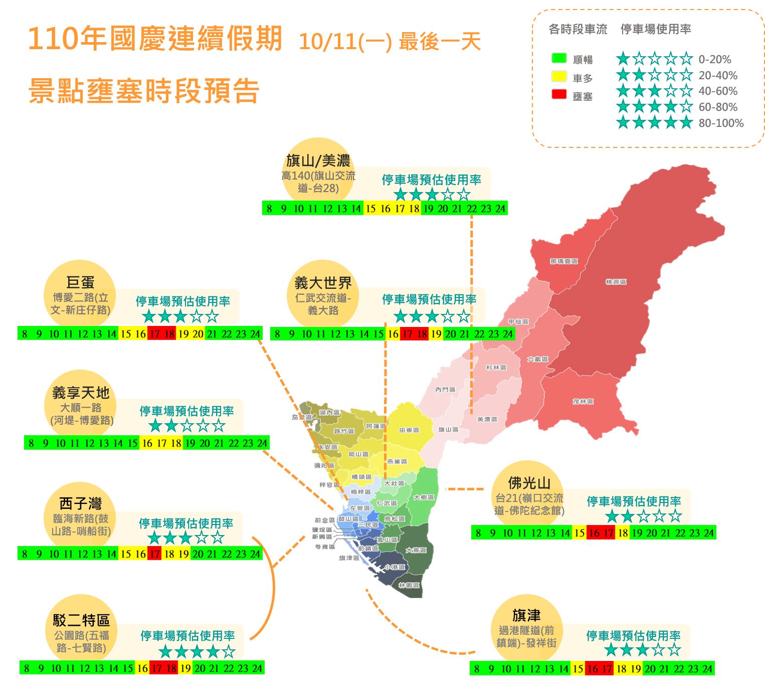 ▲▼國慶連假，高雄3天景點易塞熱區。（圖／高市府交通局提供）。