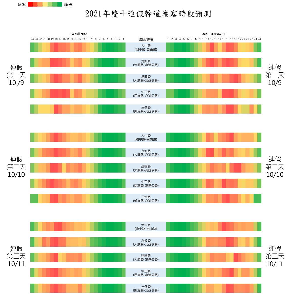 ▲▼國慶連假，高雄3天景點易塞熱區。（圖／高市府交通局提供）。