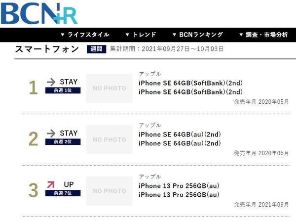iPhone13日本銷售排行。（圖／翻攝自BCN  Ranking網站）
