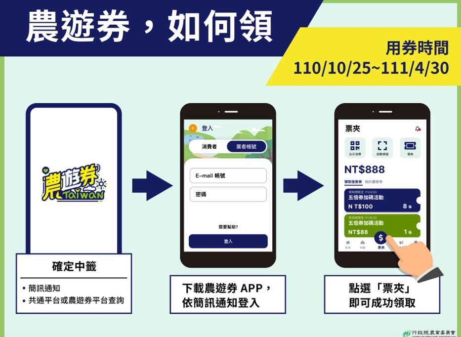 ▲▼農遊券使用方式。（圖／農委會提供）