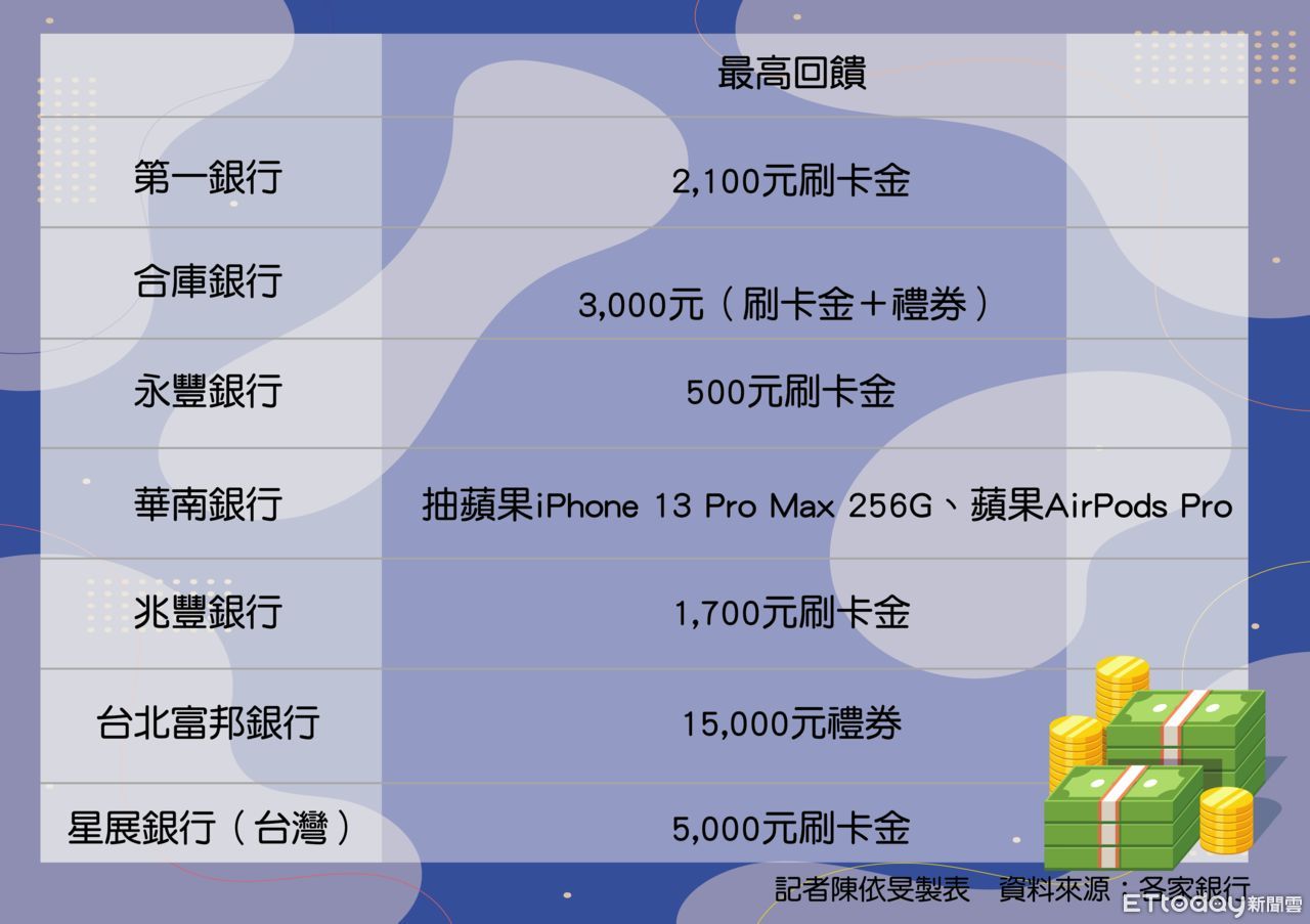 Areca Palm Leaf Products Areca Leaf Products