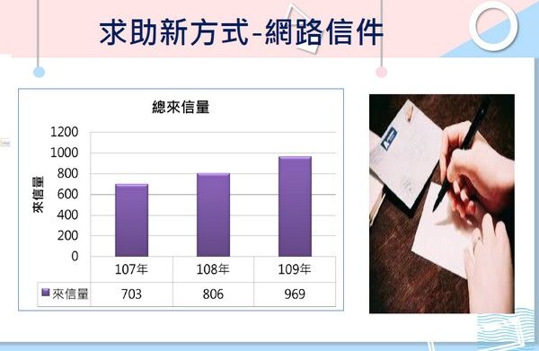 ▲桃園生命線協會舉辦「1995愛生命」短片競賽　