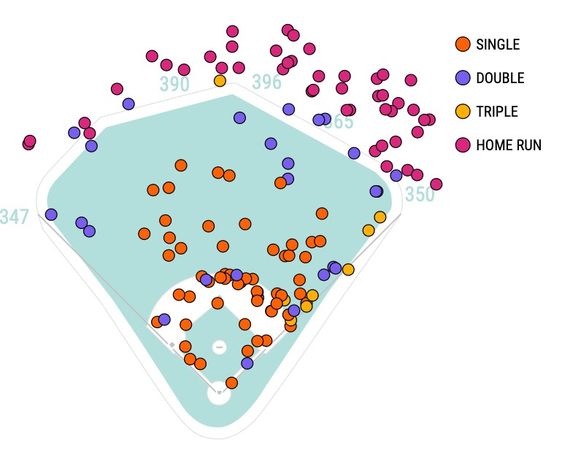 ▲大谷翔平數據分析。（圖／取自美國數據分析）